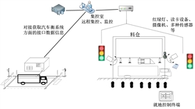 智能裝車概念圖.png